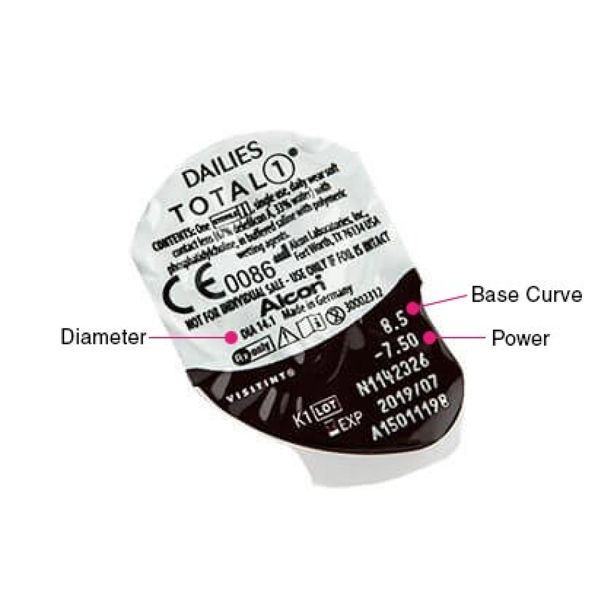 What is the Base Curve in contact lenses?